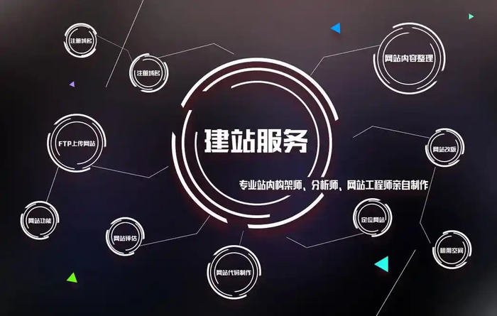 为满足不同客户对建站的多样化需求，我们推出了无代码建站服务